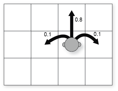 gridworld0